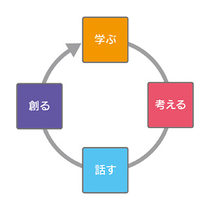 三村