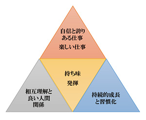 持ち味ワークショップ