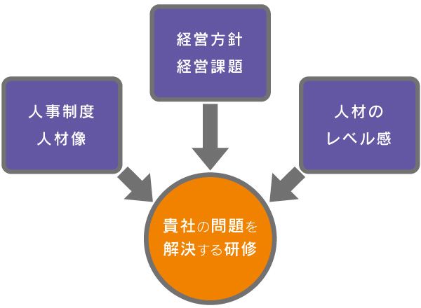 持ち味ワークショップ